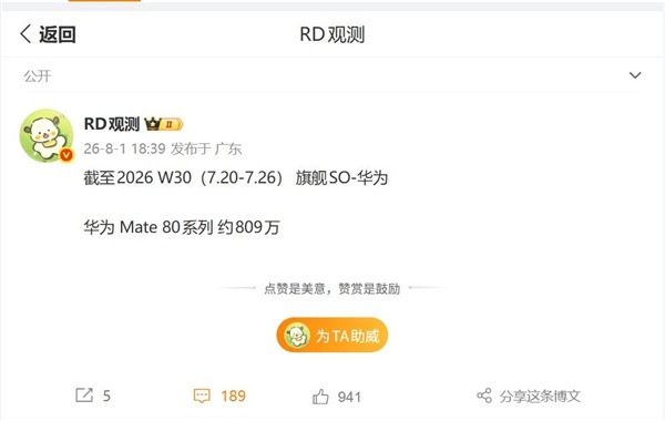 华为Mate 80系列销量碎裂800万大关：位各国产旗舰销量榜首