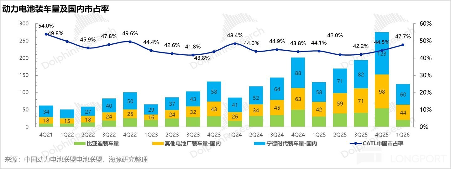 宁王:无可撼动的能源时代“台积电”