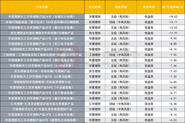 数据开始：某第三方数据平台，财联社整理