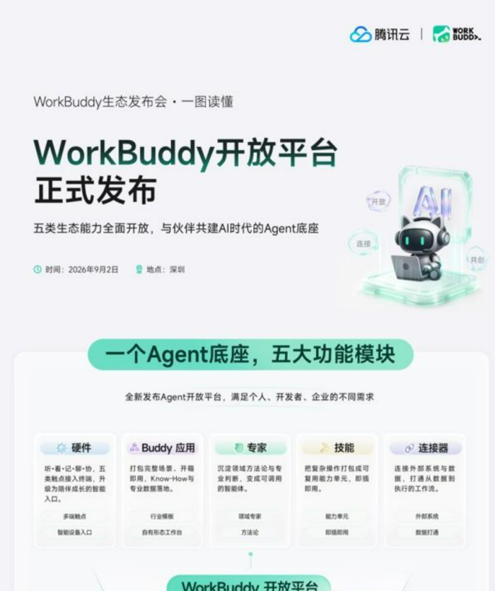 AI办公卷向新高度:个人效率翻倍,组织提效了吗?