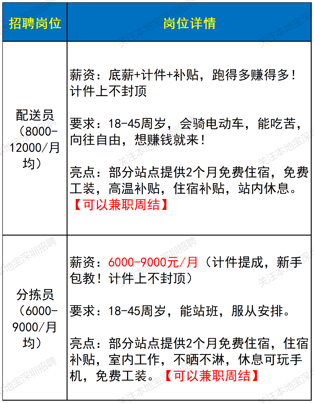 招聘水娃最新8月_职位使用岗位(199).png