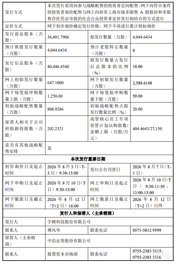 倒计时10天!宇树IPO要申购了