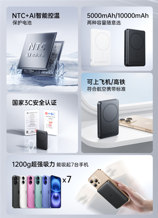 国标3C认证 亿色磁吸充电宝大促：5000mAh仅41元