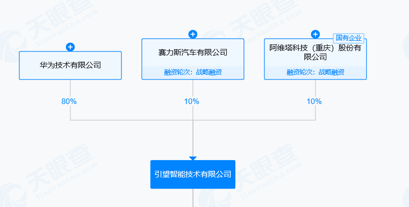 赛力斯汽车仍为引望第二大股东
