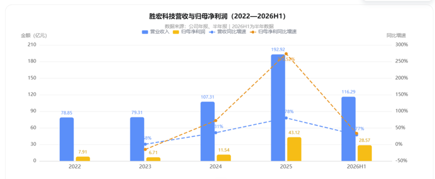 凤凰网财经《公司研究院》制图