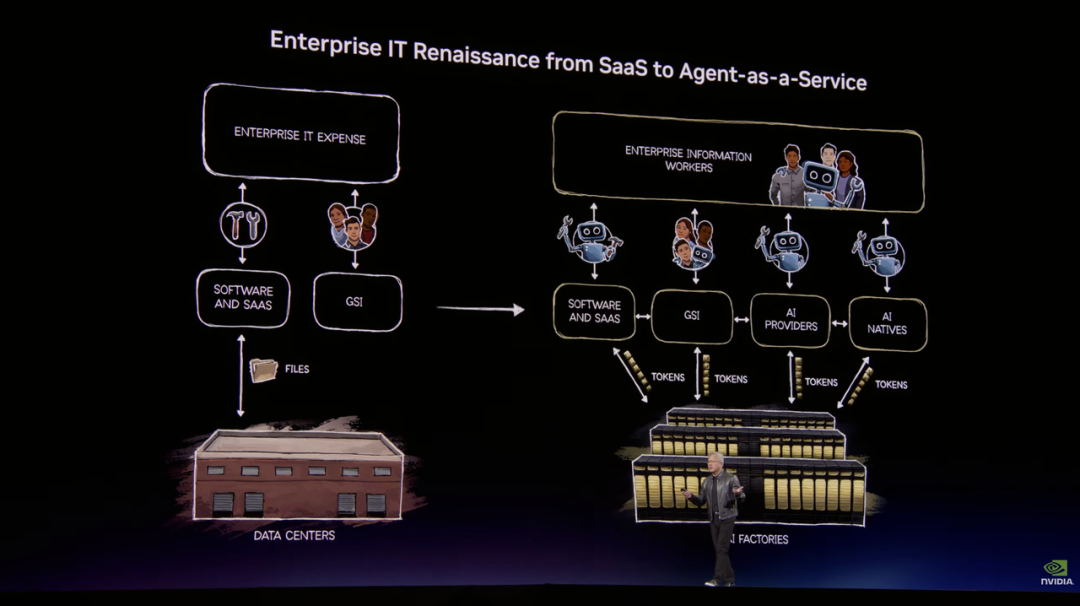 英伟达龙虾登场!黄仁勋暴论频出,“人车家天地芯”冲击万亿收入