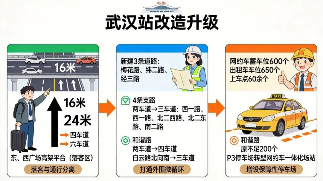 wuhan_station_overview.png