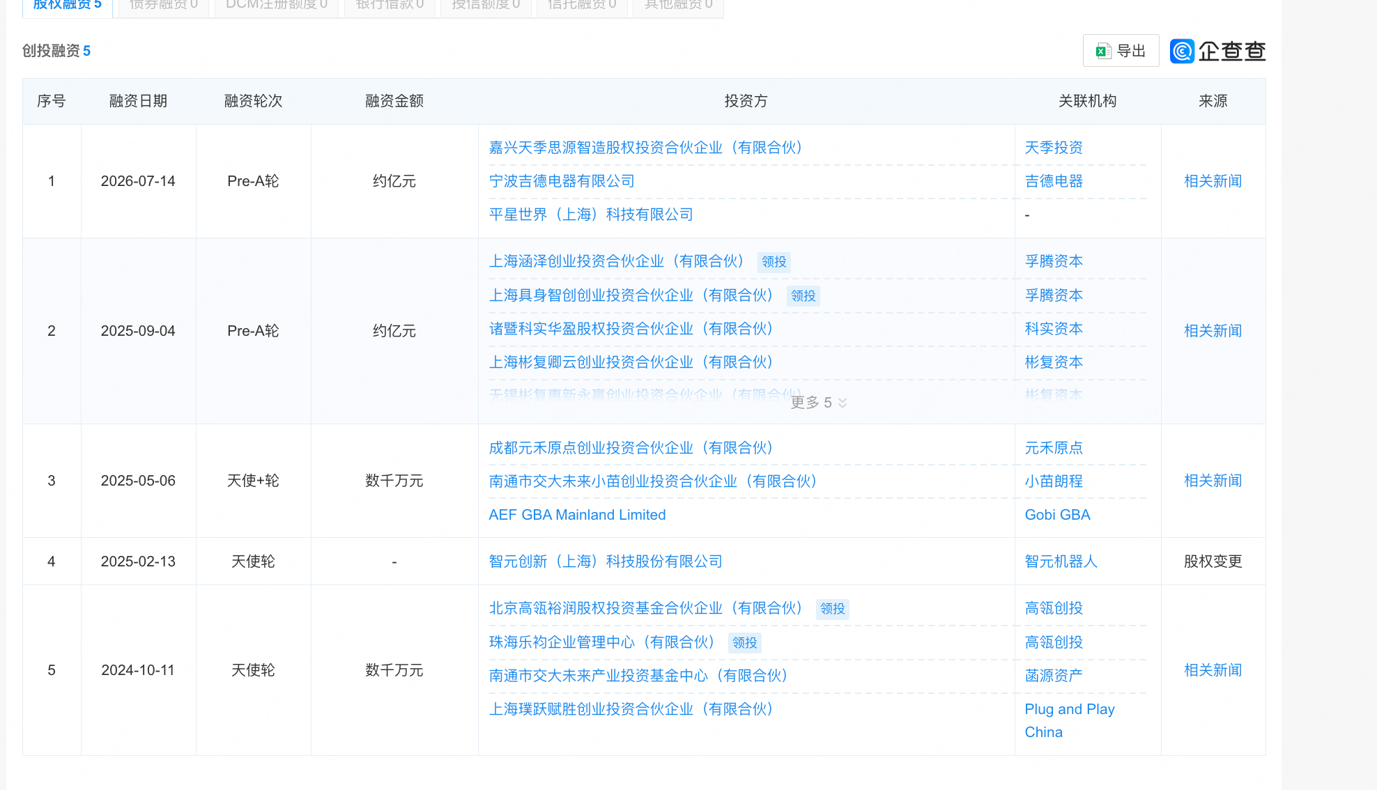 智元投的上海触觉创企，再融数亿元