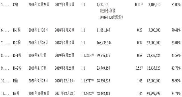 雷军投的前英伟达员工IPO了!开盘暴涨172%