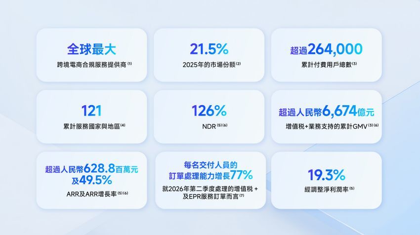 欧税通递表港交所：超80%收入来自欧洲，年底欧盟新规生效或引发 ...