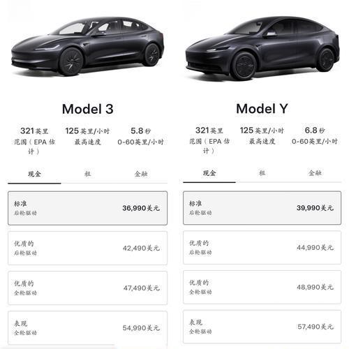 特斯拉优惠怎么选Model 3和Model Y差3.1万元,算清这笔账再决定-有驾