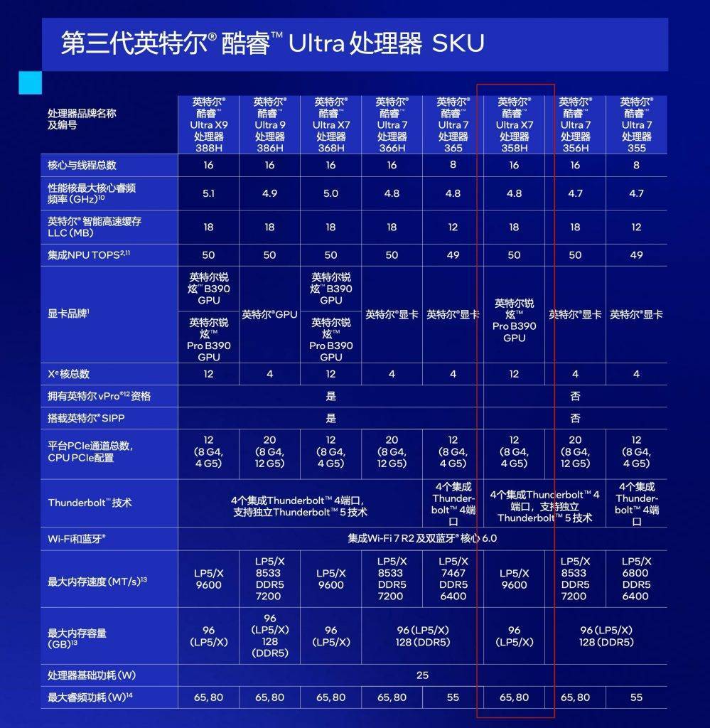小米 Xiaomi Book Pro 14 评测:小贵,超值