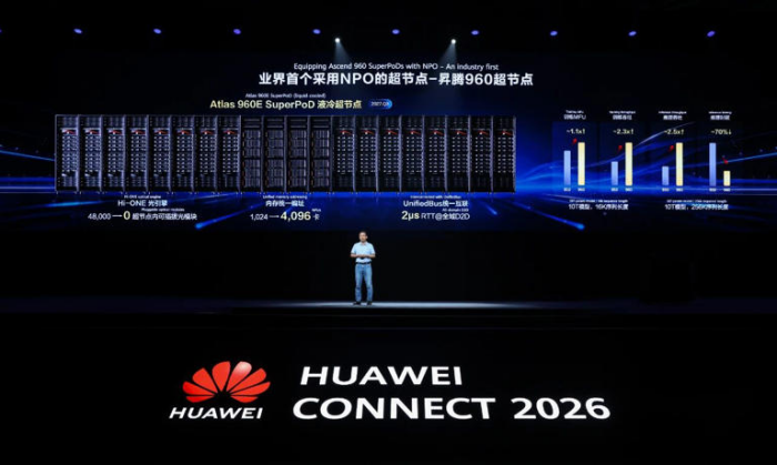 【20260920 AI周报】:昇腾960超节点发布,最大8E FP8算力