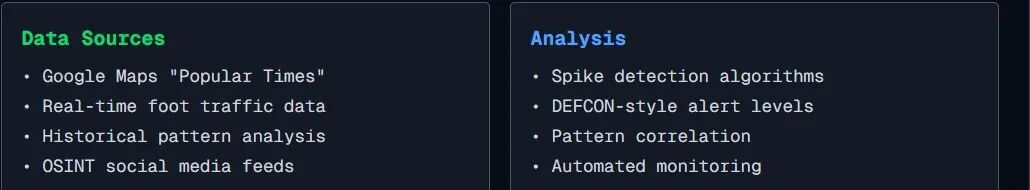 pizzint.watch运行规则