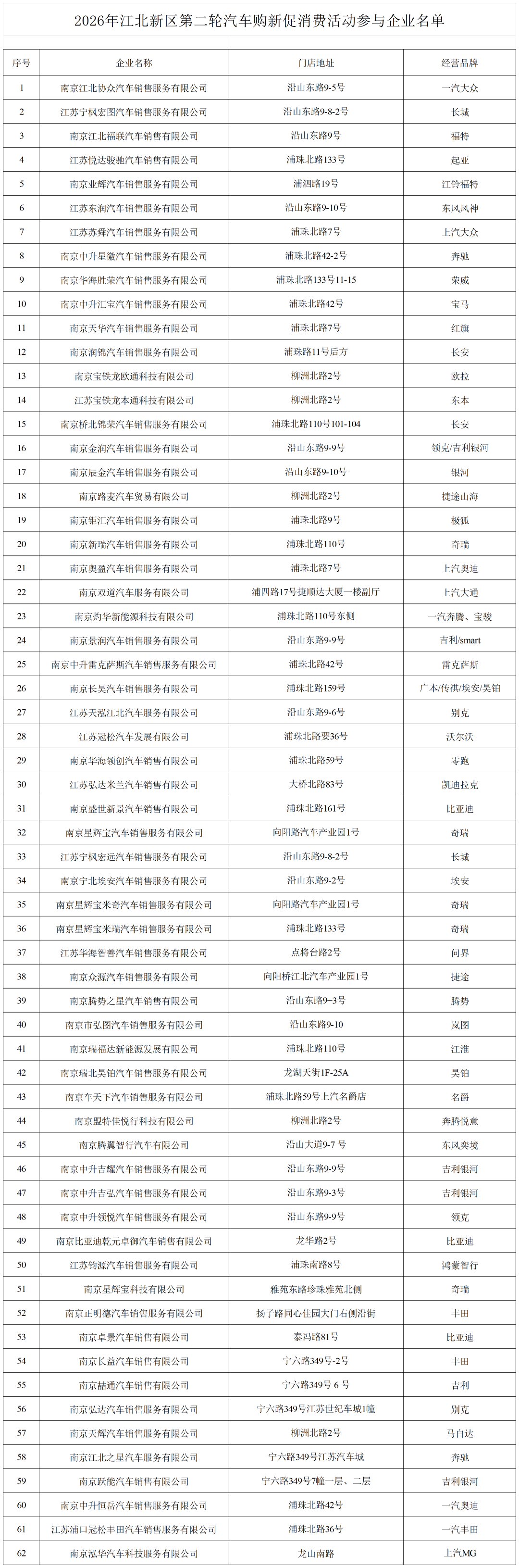 2026年江北新区第二轮汽车购新促消费活动参与企业名单_Sheet1.png