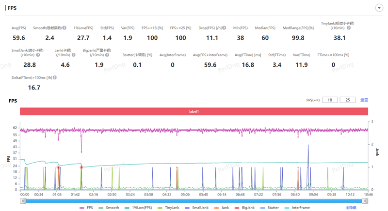 天玑9500搭配蔡司影像 vivo X300s手机全面评测:省心耐用的直屏主力机