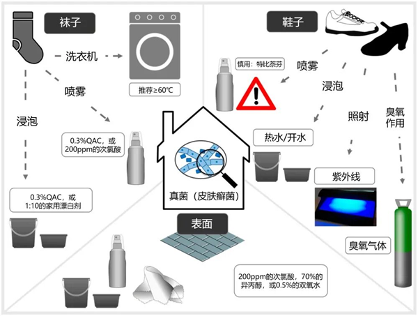 让我们恭喜那些洗袜子不翻面的人