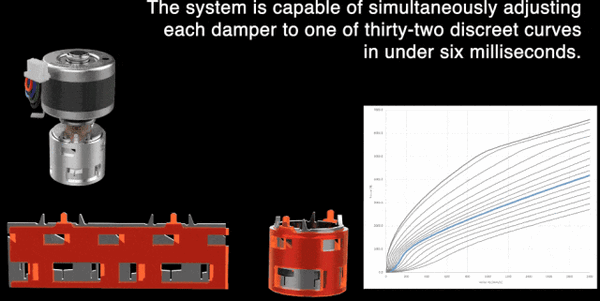 小米纽北总榜第三的位置 被一台美国油车抢走了