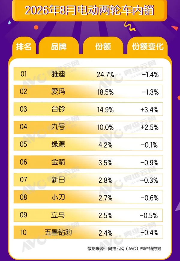 排名数据