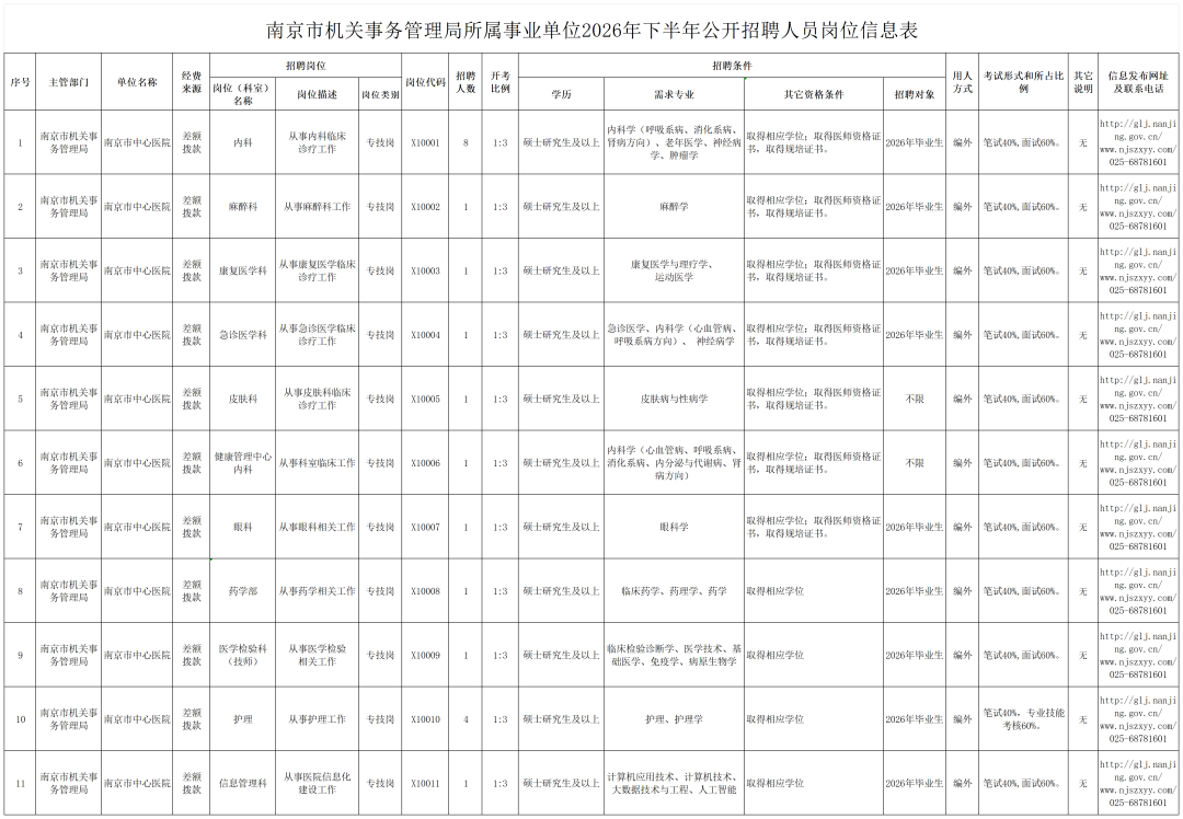 P020260923580855080453_岗位信息表.png