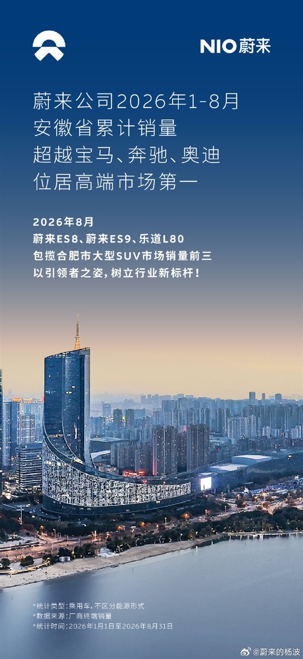 蔚来8月销量碾压BBA！8省37市领先：山西连超宝马奔驰