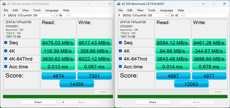 无缓PCIe5.0 SSD性能天花板!长江存储致态TiPlus9100 2TB评测:顺序读取超12G/s,4K 媲美旗舰