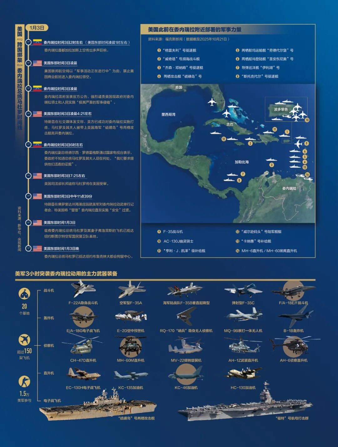 马杜罗，一夜“生死劫”