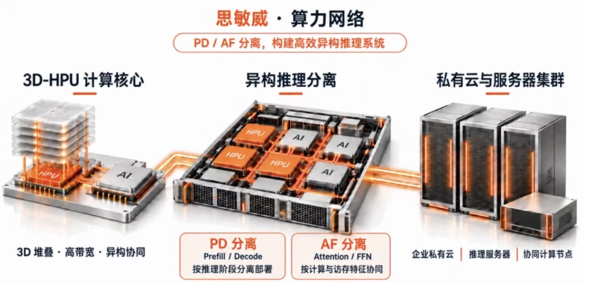上海大模型芯片创企,融资近亿元