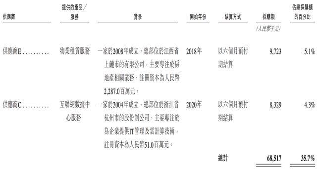 雷军投的前英伟达员工IPO了!开盘暴涨172%