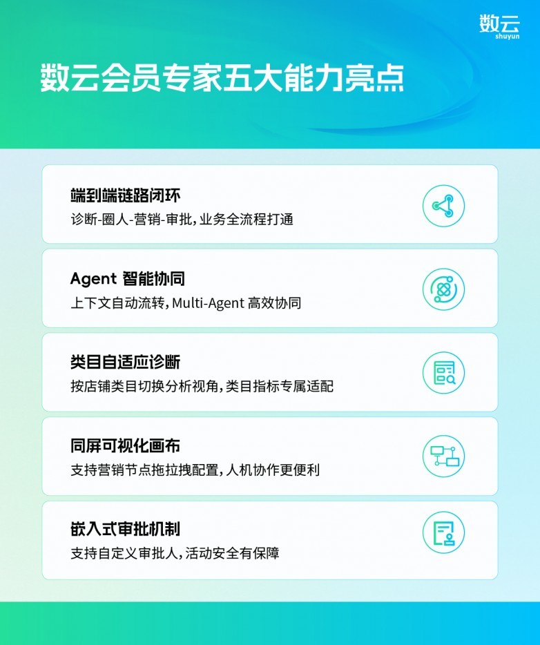 数云会员专家-15.jpg