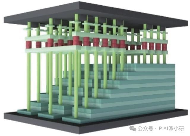 长江存储3D NAND的Xtacking架构示意图(图片来源:长江存储)
