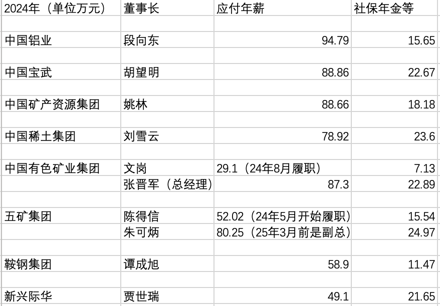 整理制图:陈姗姗