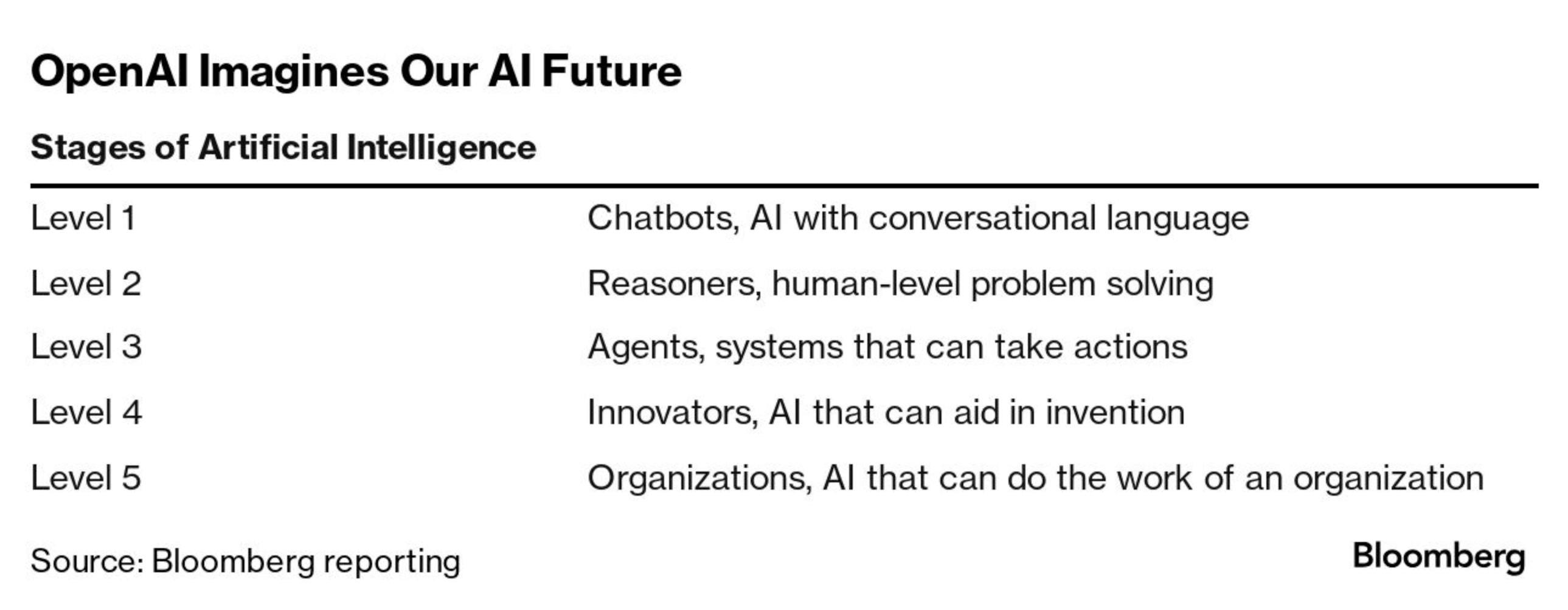 阶跃Step 3.5 Flash :春节 AI 混战杀出的黑马,正在 Agent 时代弯道超车