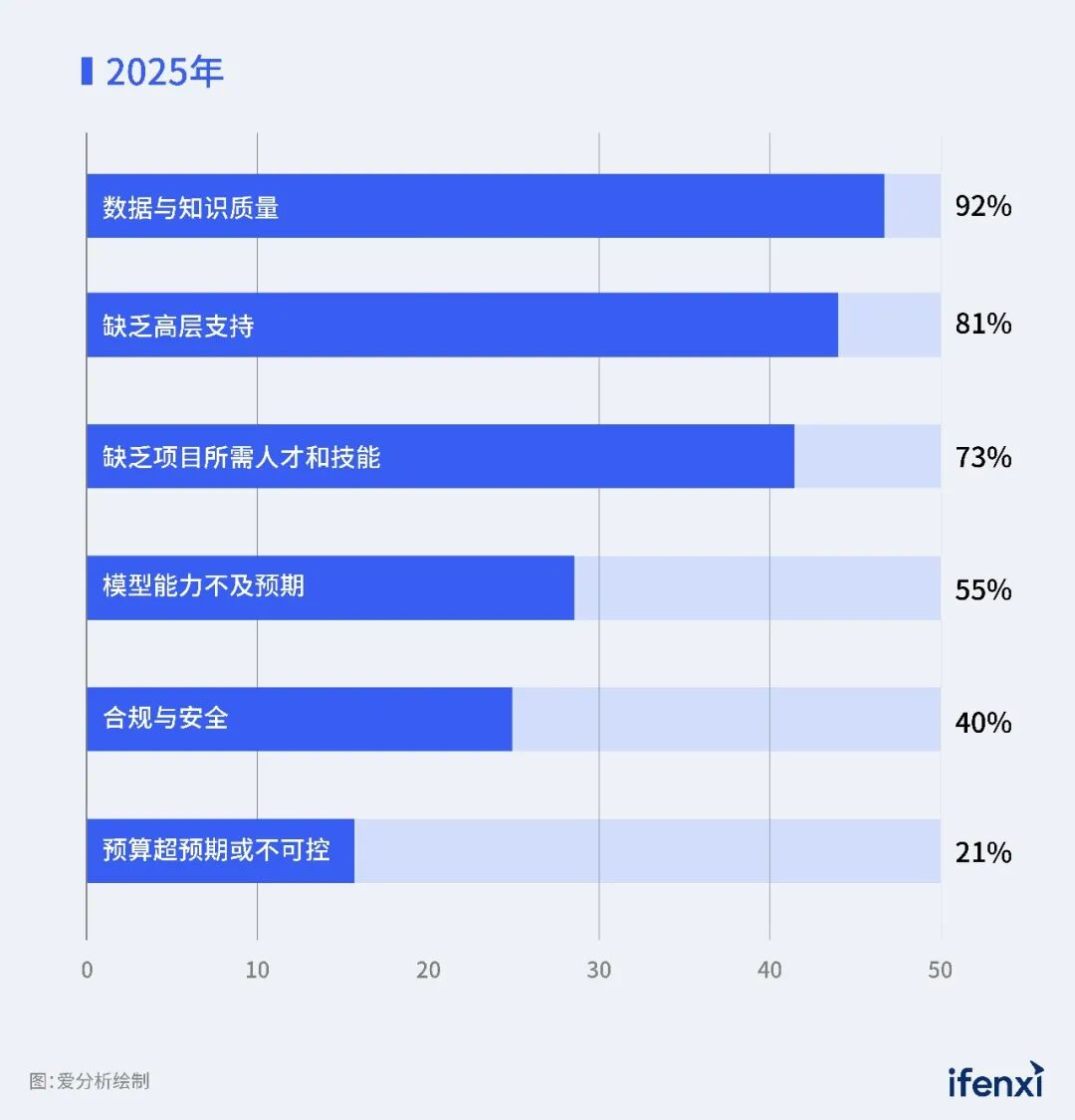 智能体江湖2026上半年:亢奋并焦虑着