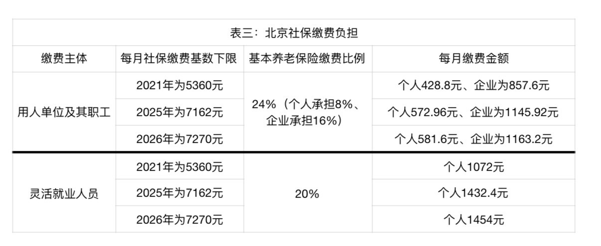 经济观察报制图