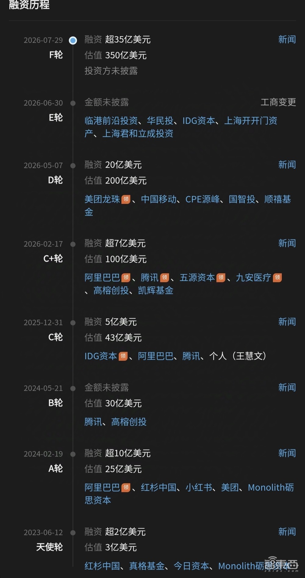刚刚,月之暗面被曝又融 237 亿