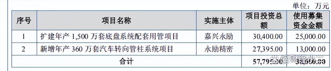 图片来源：永励精密招股书