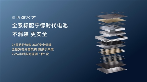起步就是四激光+L3架构！广汽启境GX7上市：限时22.99万起