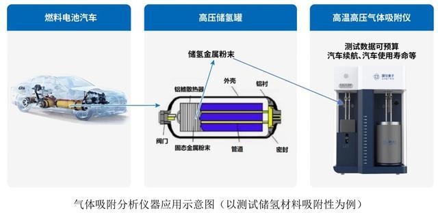 资料来源：公司招股书