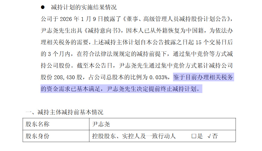 【尹志尧减持中微公司约14万股】9月12日,中微公司披露董事、高级管