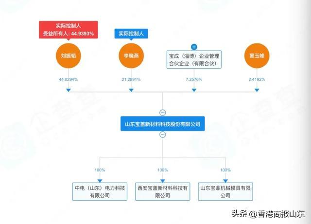 （图片来源：企查查股权穿透图）