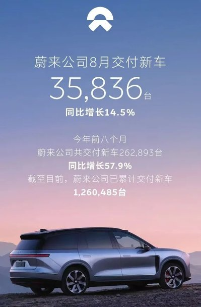 8月新势力销量洗牌！零跑彻底断层，蔚小理格局被颠覆