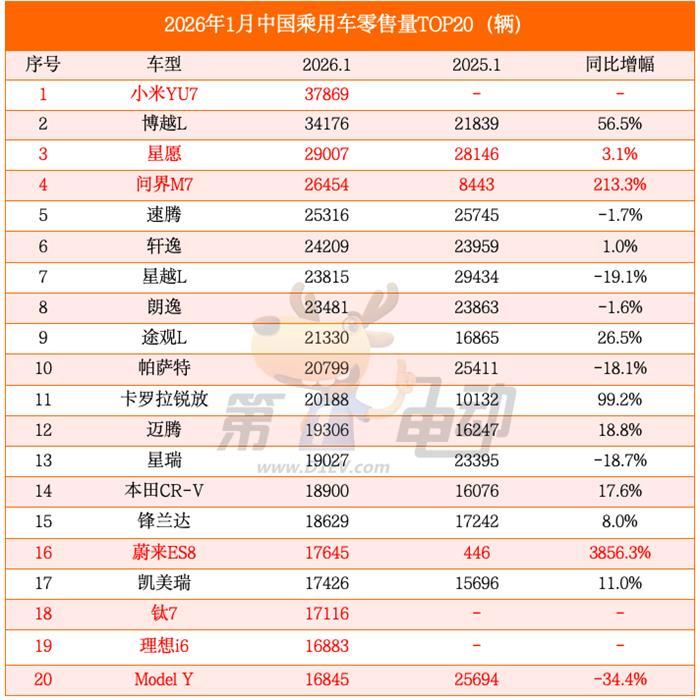 开年反转：燃油车强势反击与新能源车失速的真相