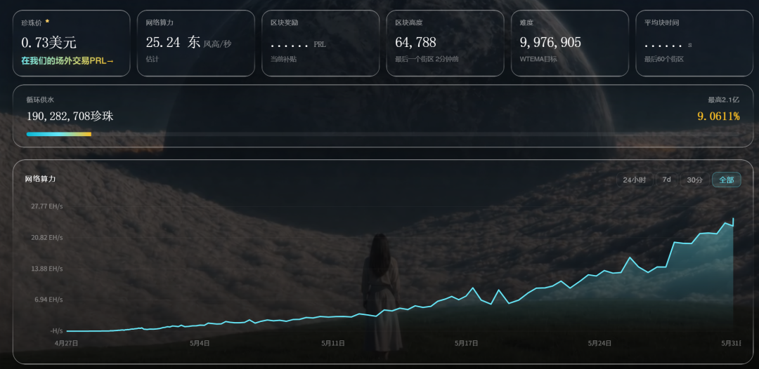 RTX 3070都能月入1500元,显卡挖矿又死灰复燃了?