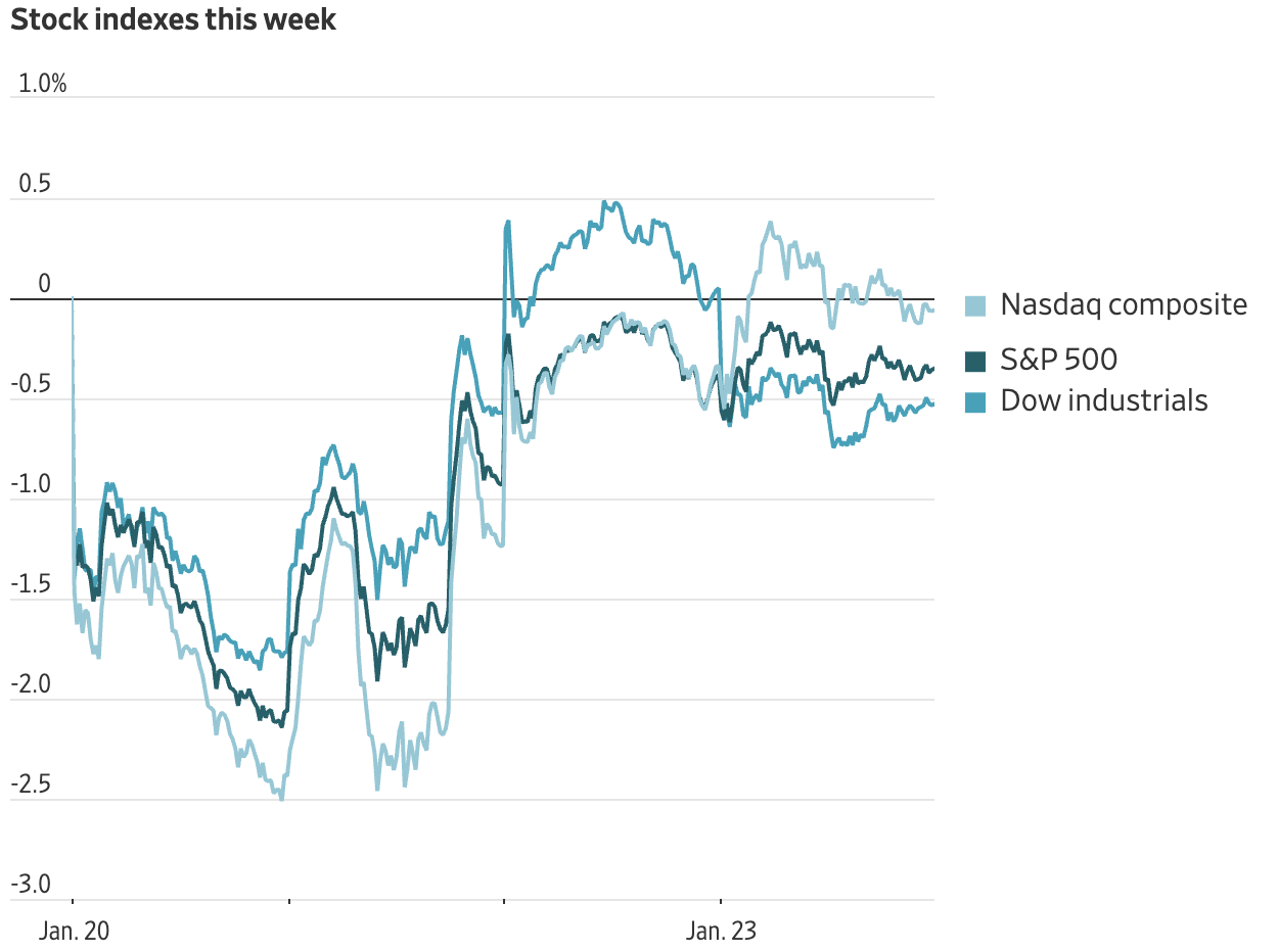 美股收盘：三大指数涨跌不一纳指小幅上涨英特尔暴跌17%_凤凰网