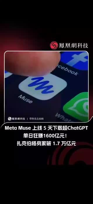 据《福布斯》报道，当地时间9月21日，Meta股价飙升近12%，其创始人马克·扎克伯格的净资产估计达到2536亿美元（约合人民币1.70万亿元），单日增长250亿美元（约合人民币1674.58亿元）