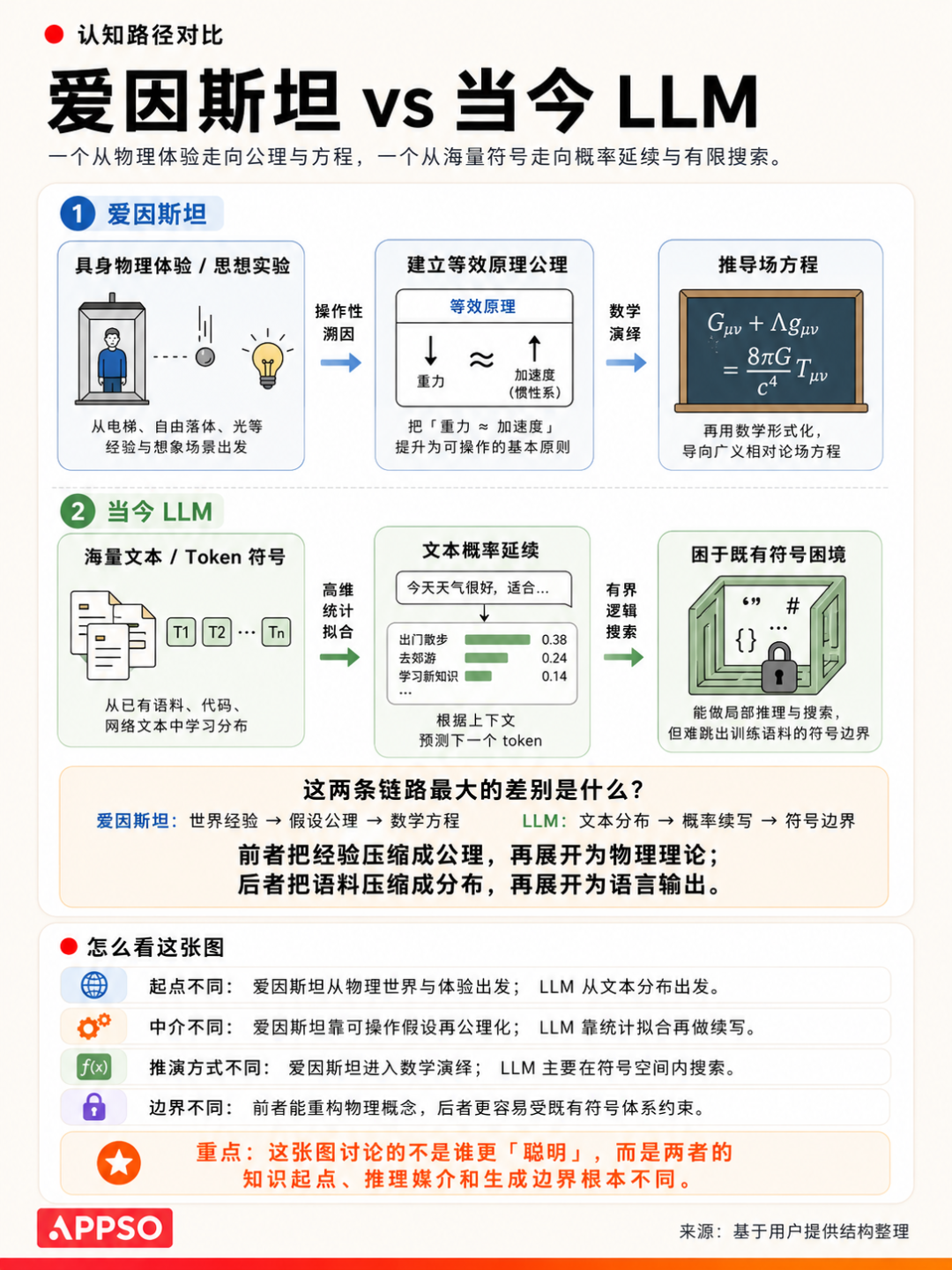 AI提不出下一个“王的猜想”