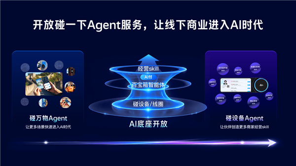 4亿用户、超3000万触点！支付宝碰一下升级 建成全球首个线下AI经营网络