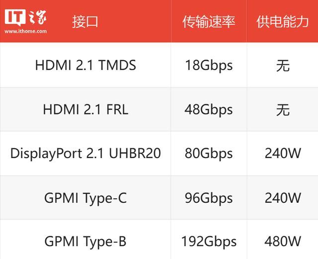 上海海思:采用GPMI芯片的电视出货量已接近百万台,国内头部品牌几乎全部商用