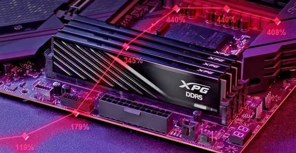 第一次！DDR5内存真的降价了 幅度还不小